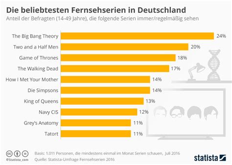 seriencharts|Top